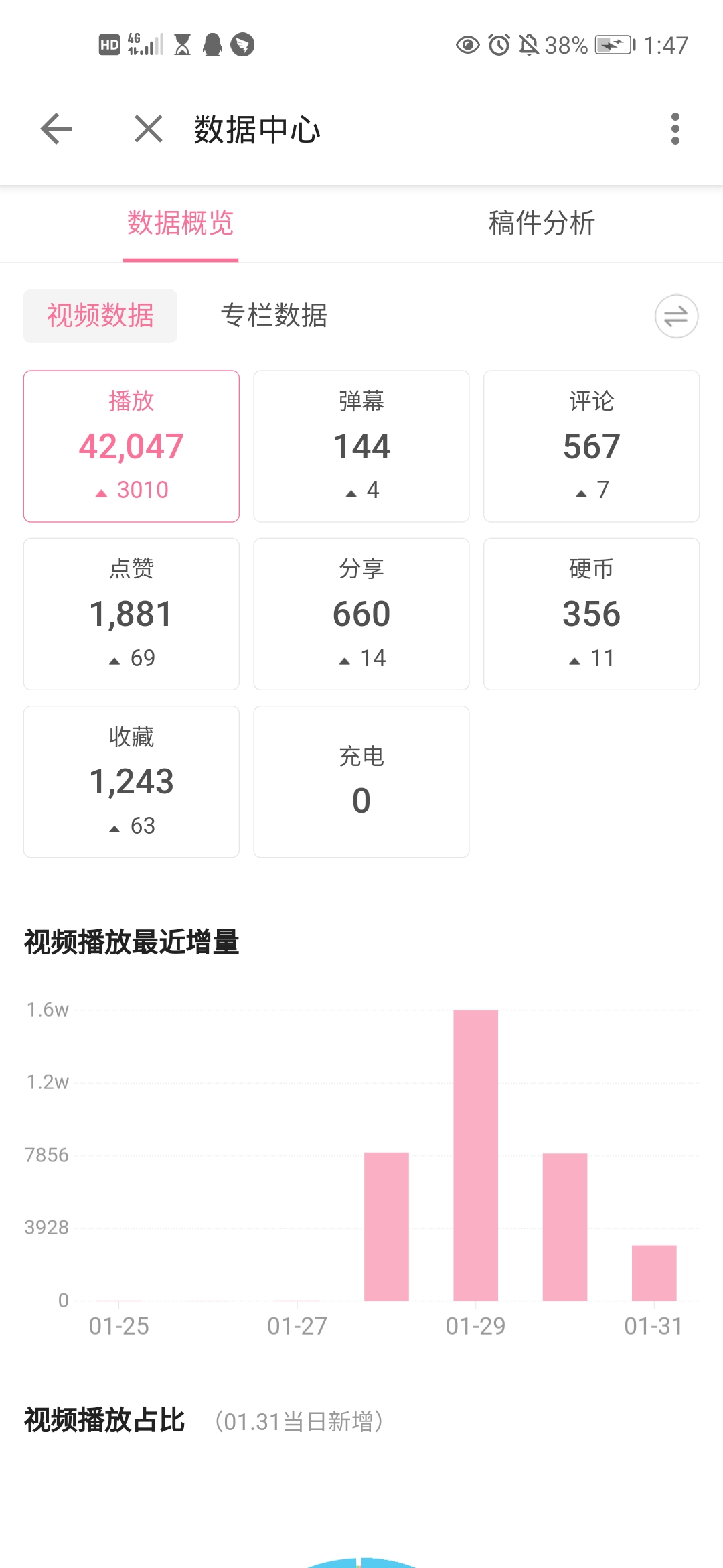 快手播放不了视频怎么办_快手播放量200多正常吗_快手播放7k是多少