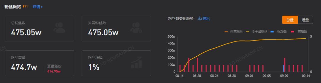 抖音买1000粉在哪买_抖音买1000粉会限流吗_抖音买1000粉会封吗