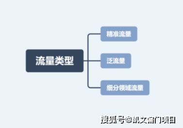 什么叫黑科技引流_引流黑科技app_黑科技抖音引流