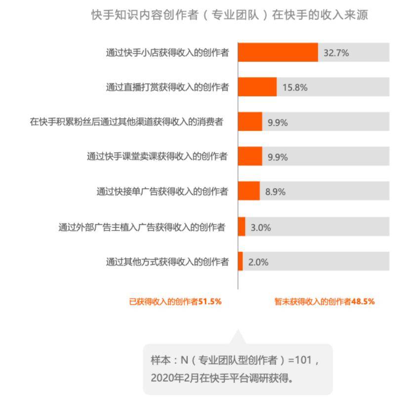 快手刷粉丝的_刷快手粉丝的qq_快手粉丝业务