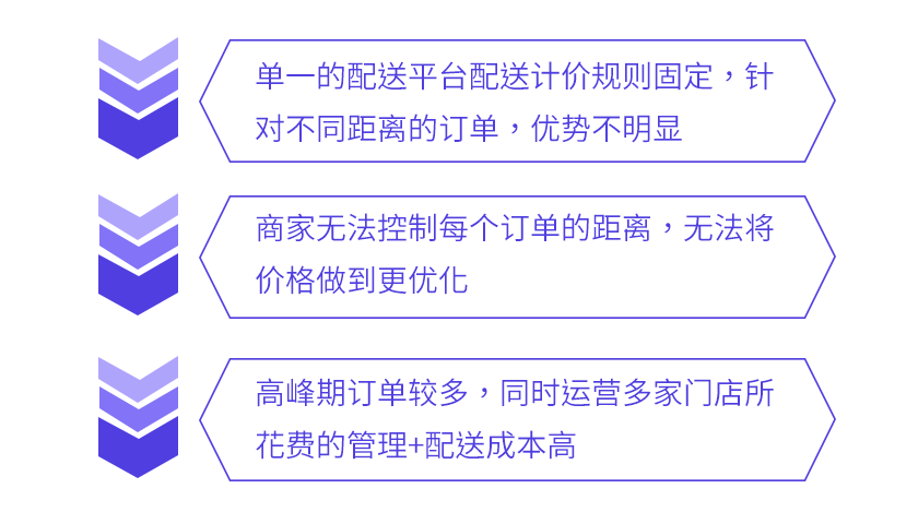 上海社保自助平台网站_自助下单平台网站便宜_护肤用品自助下单