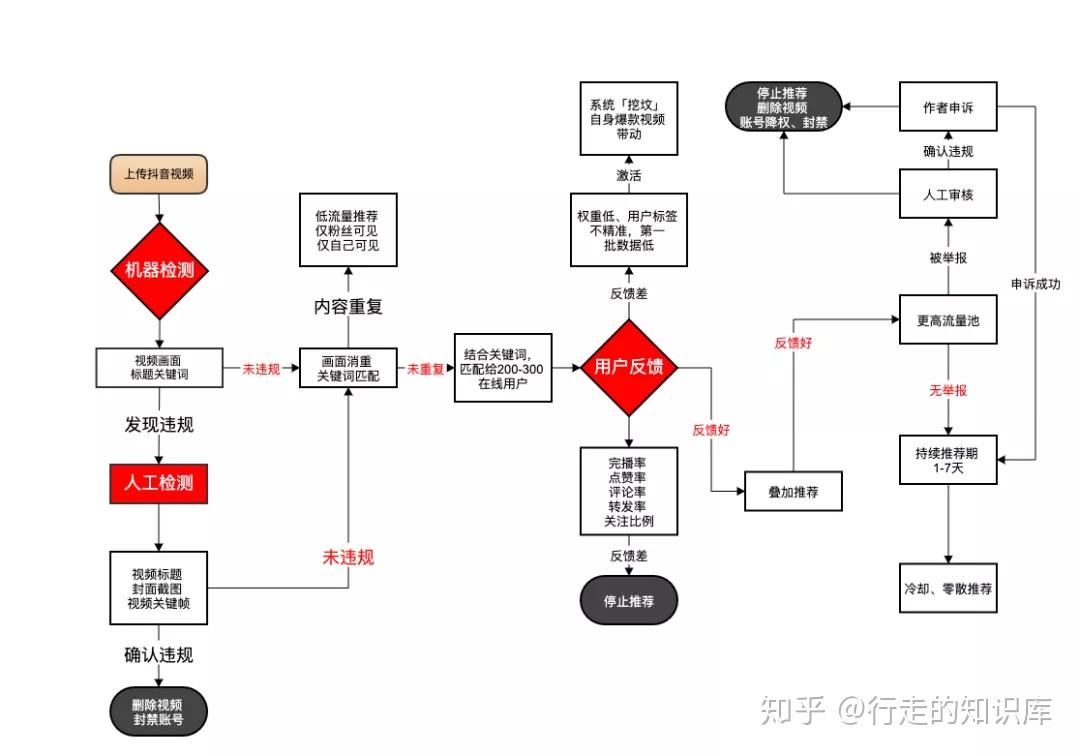 黑科技精准引流软件是真的吗_什么叫黑科技引流_引流黑科技app