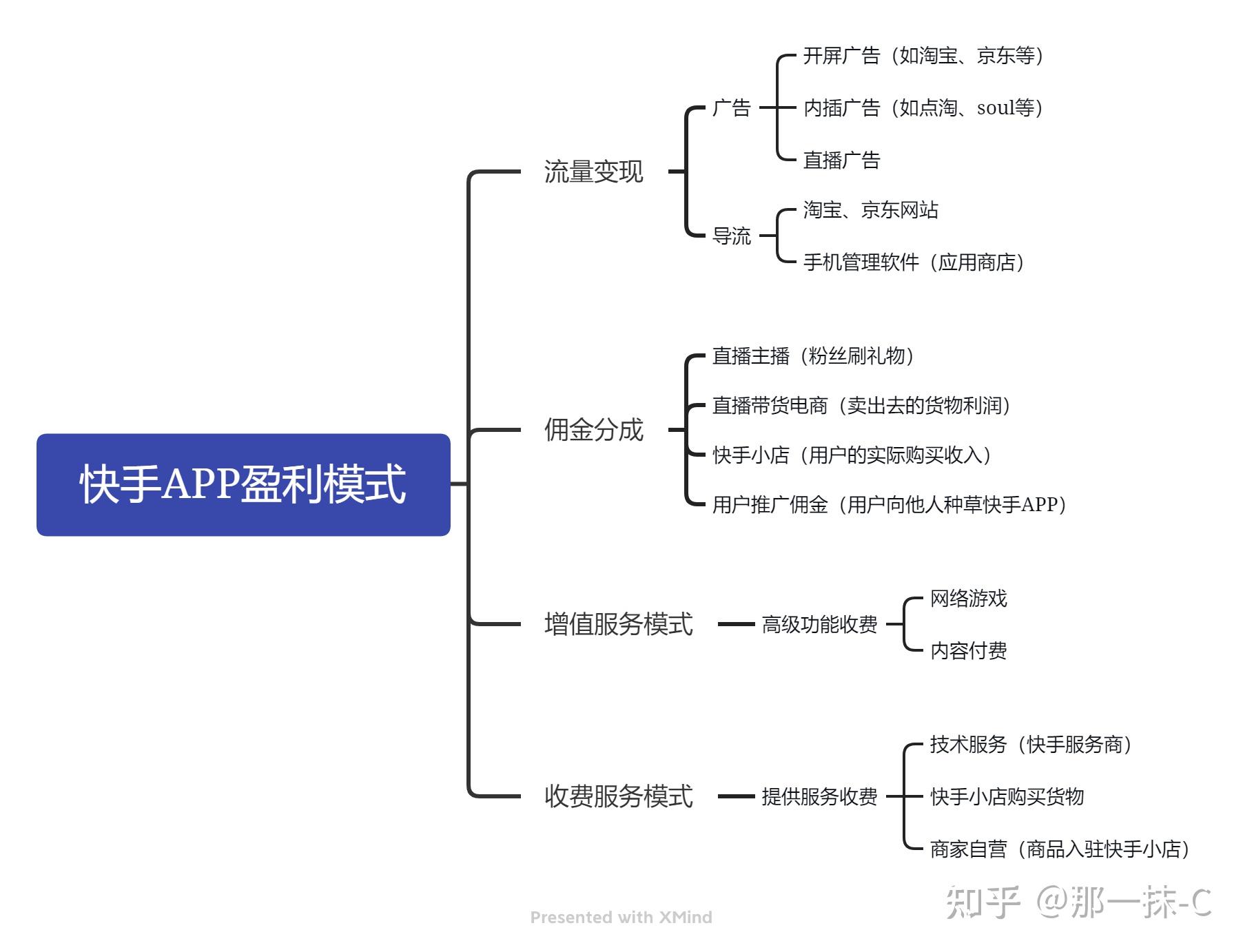 快手播放量算法_快手播放量1万算什么水平_快手视频播放量怎么计算