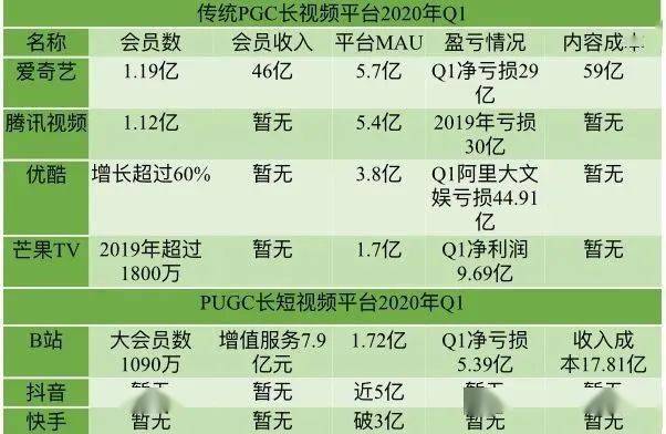 快手播放量有钱收的吗_快手播放量有收益吗_快手播放量钱怎么算