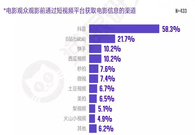 快手播放量有钱收的吗_快手播放量有收益吗_快手播放量钱怎么算