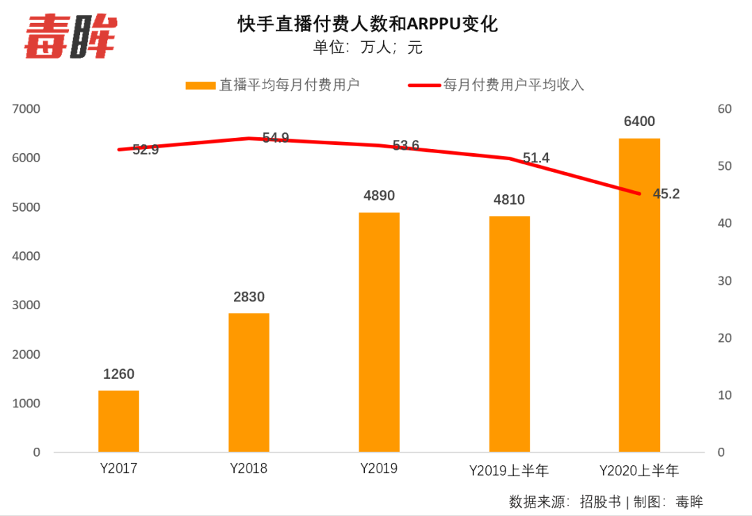 拼多多买快手粉_快手上的拼多多_快手卖拼多多的货怎么分钱