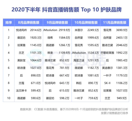 免费涨1000粉丝_涨粉丝怎么赚钱_涨粉丝有什么好处