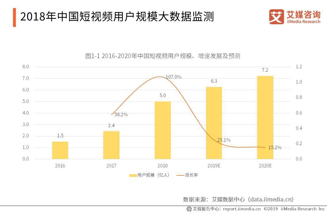 快手播放量有收益吗_快手播放量收益怎么算怎么提现_快手播放量有钱收的吗