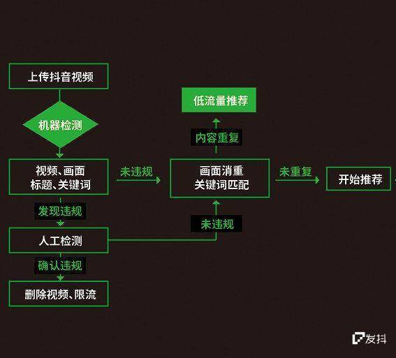 快手买双击点赞_qq点赞金赞是什么意思_快手双击有什么好处