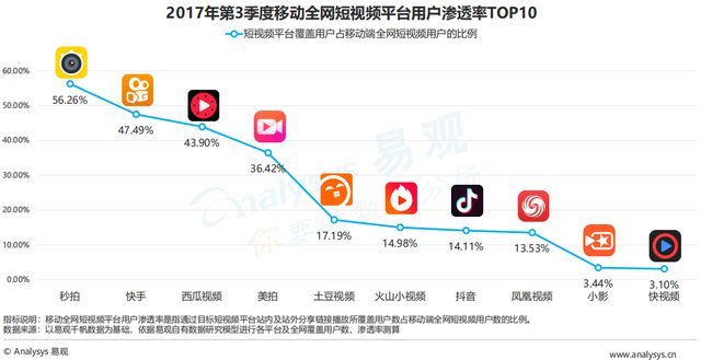 快手播放量到1000说明什么_快手刷点击量软件_快手粉丝量女网红排名