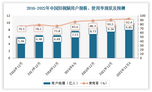 快手短视频播放量收益_快手播放量有钱收的吗_快手播放量有收益吗