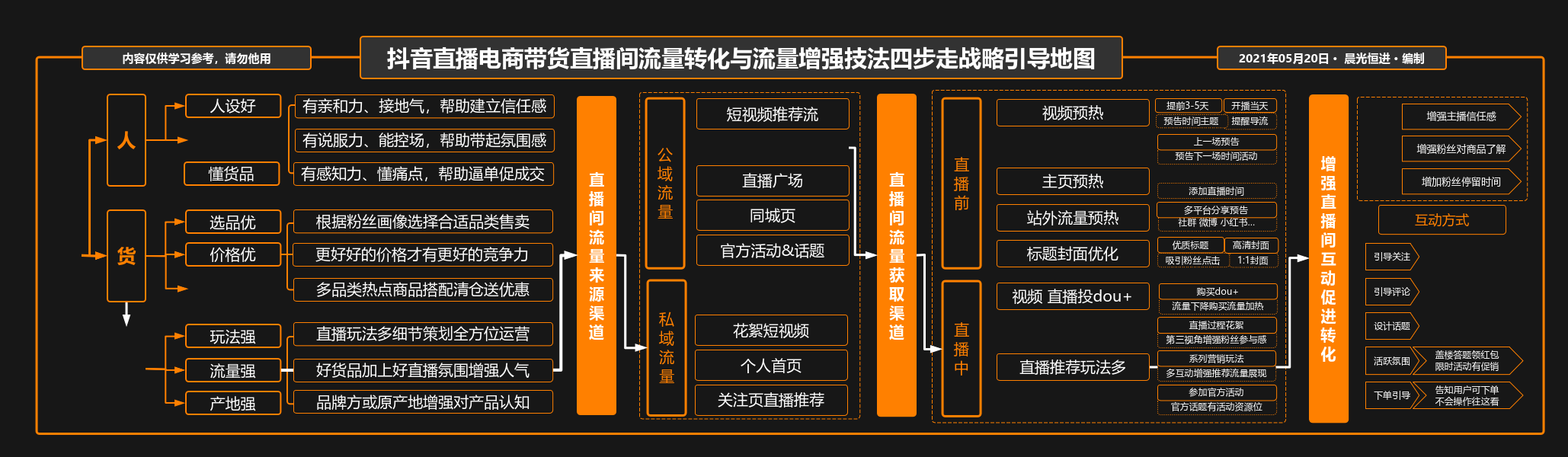 抖音短视频教怎么抖屏_抖音粉丝业务下单_qq业务下单机器人