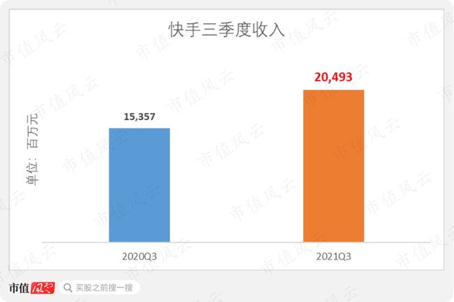 快手买双击赞软件_快手双击66要收费吗_快手双击66可以赚钱吗