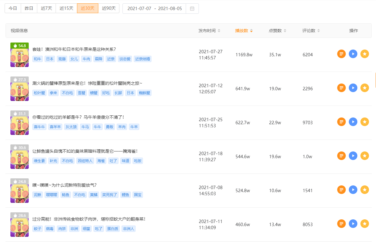 新地道战大电影土豆播放_快手播放7k是多少_快手播放量到1000说明什么