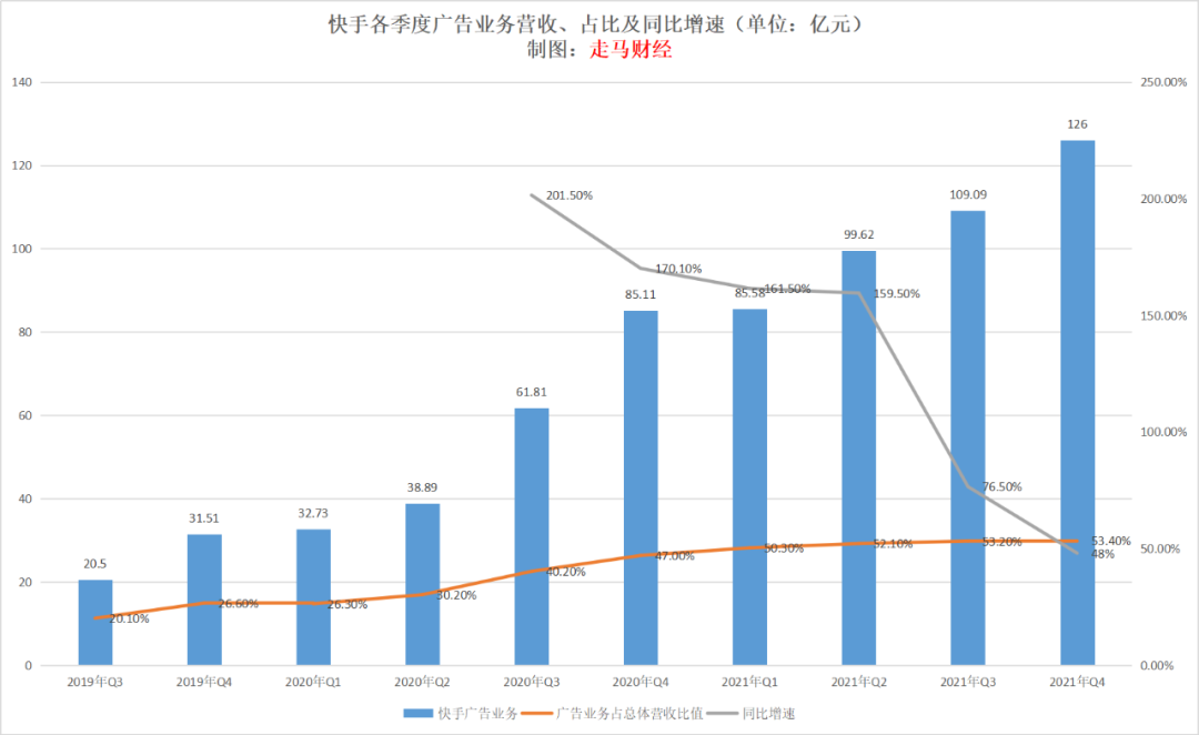 快手活粉网站购买_购买活种蝎子_快手刷粉