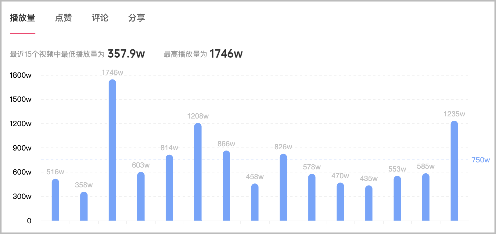 抖音点赞收益比例_抖音点赞10万,收入多少_抖音获赞收益