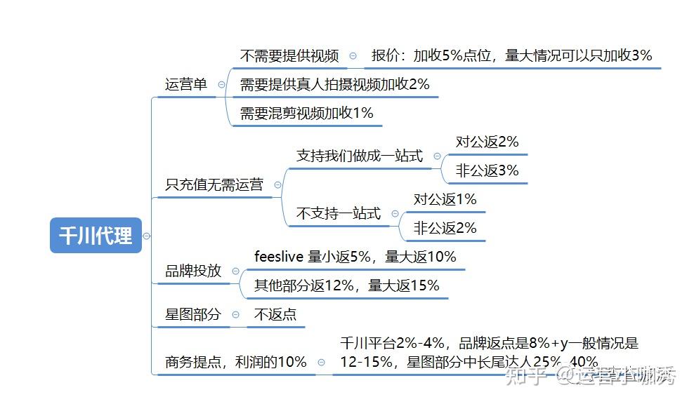 买快手点赞自助平台_微信图片点赞怎么能得更多赞_微信点赞投票平台