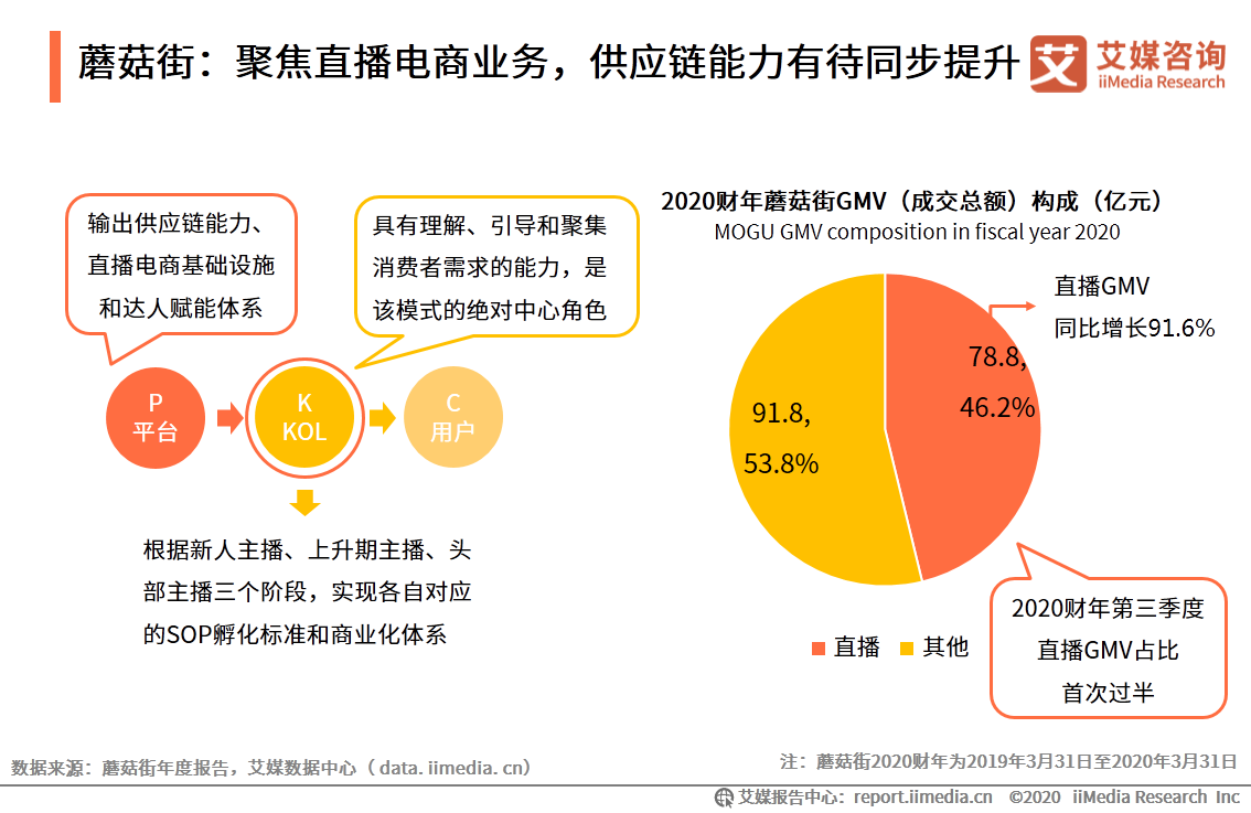 超低价快手粉丝_最低价快手粉丝_快手粉丝平台全网最低价啊