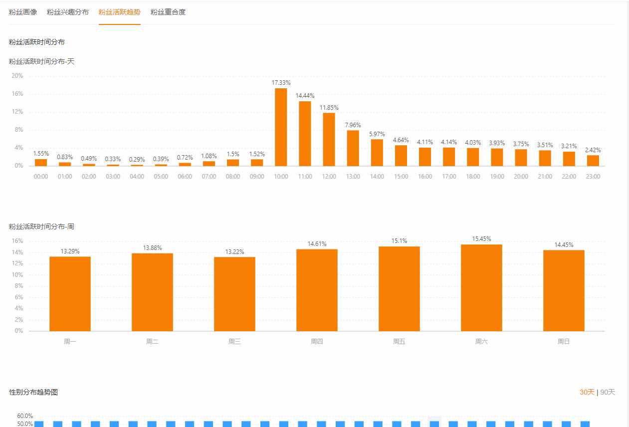 快手一元200个粉丝活粉_快手粉丝200万_快手粉丝200万的一年收入