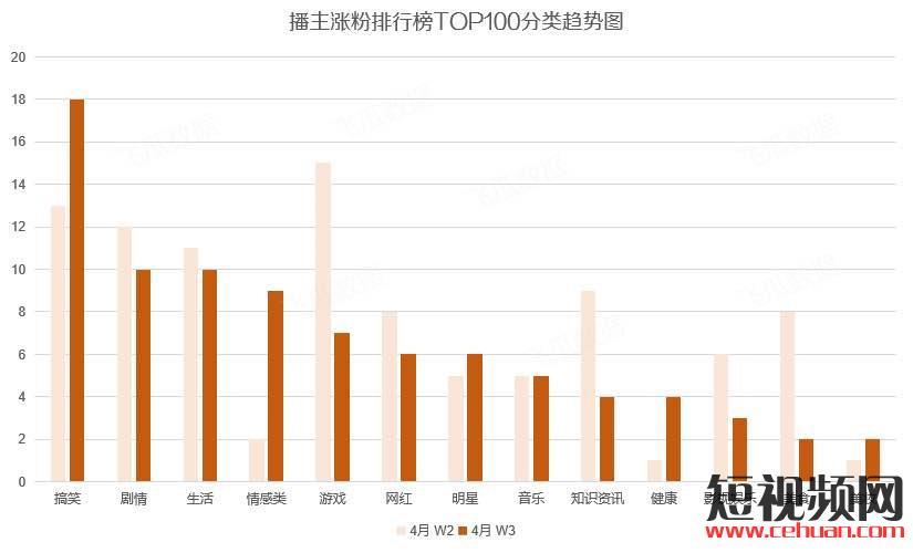 科技粉丝叫什么_科技粉是什么意思_黑科技涨粉app下载