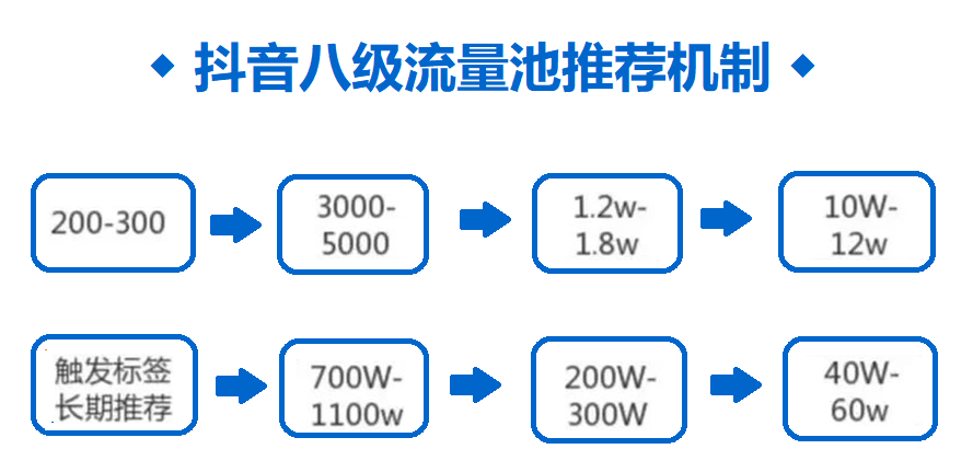 快手播放量有钱收的吗_快手播放量一万有多少收益_快手播放量钱怎么算