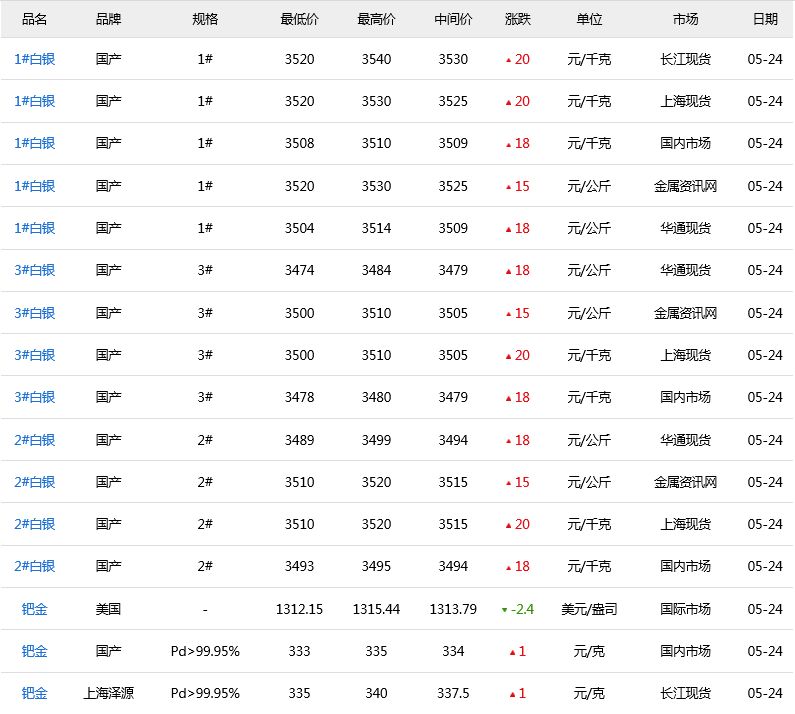 股涨通官网下载_易涨网_易贷中国与易贷网