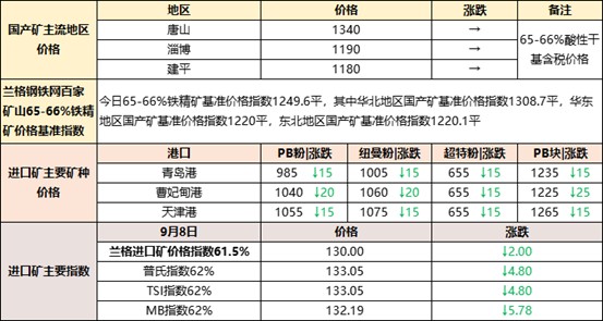 易贷中国与易贷网_易涨网_股涨通官网下载