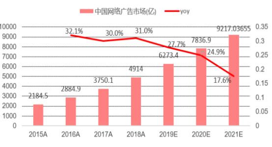 快手播放量有收益吗_余额宝周末转入有收益吗_快手增加点击量