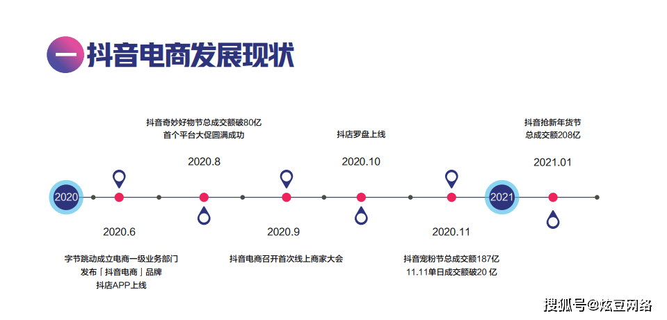 抖音评赞比_抖音赞评论是什么意思_抖音评论0.1元100个赞