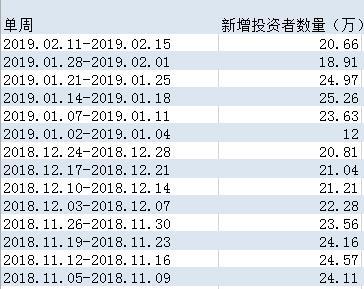 快手赞10000只需5毛网站