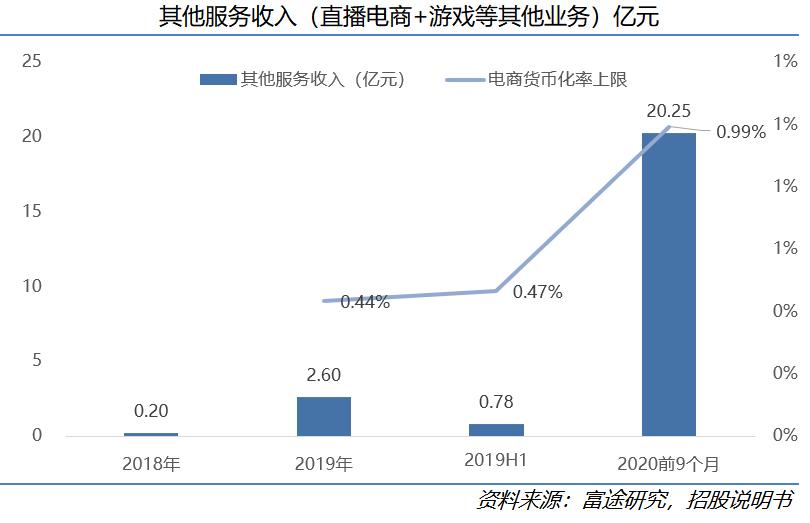 1元涨1000粉快手_快手号涨粉丝1元1000