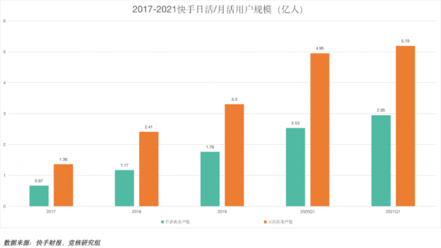 快手号涨粉丝1元1000_1元涨1000粉快手