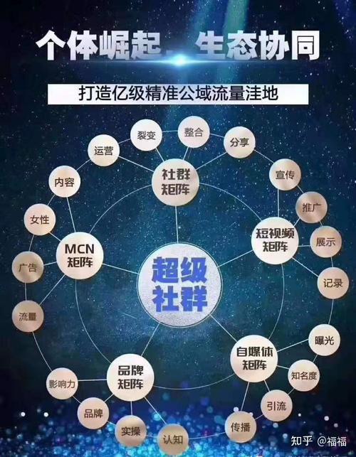 黑科技广告推广神器_什么叫黑科技引流_黑科技引流推广神器免费