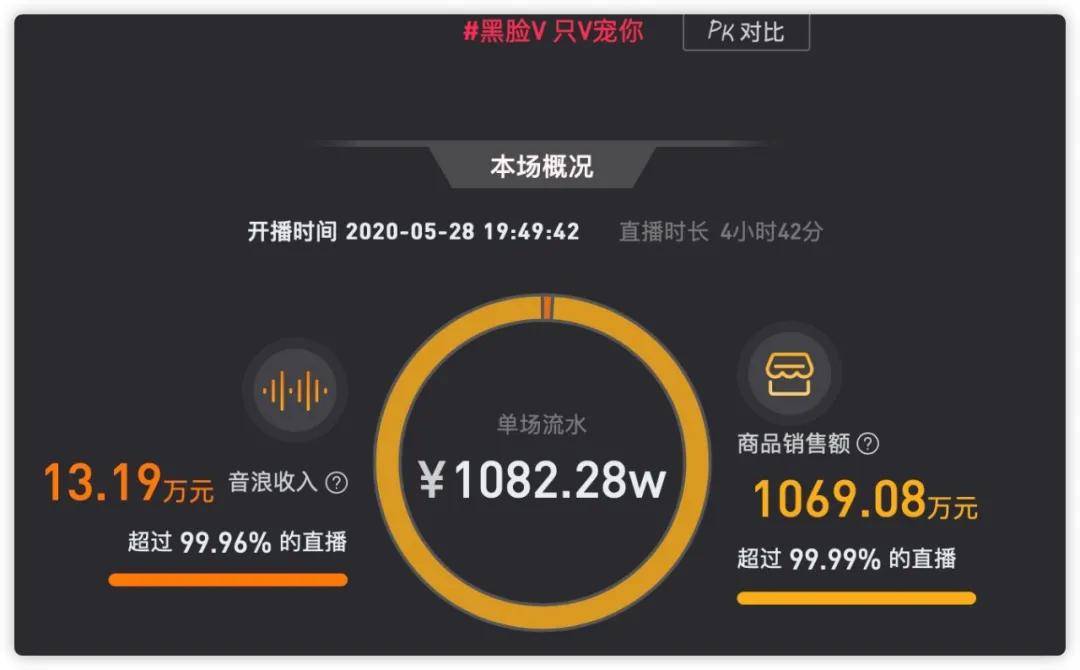 一块1000粉丝_督粉与蛤丝_拉个球是不是拉丝粉