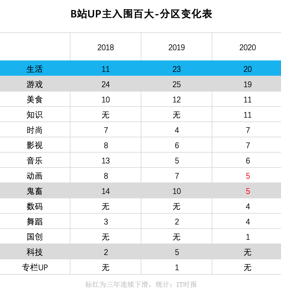 拉个球是不是拉丝粉_一块1000粉丝_督粉与蛤丝