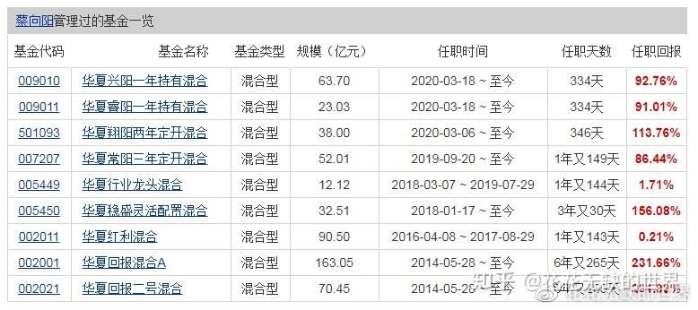 涨粉点赞网站_涨赞工具_涨粉平台有哪些