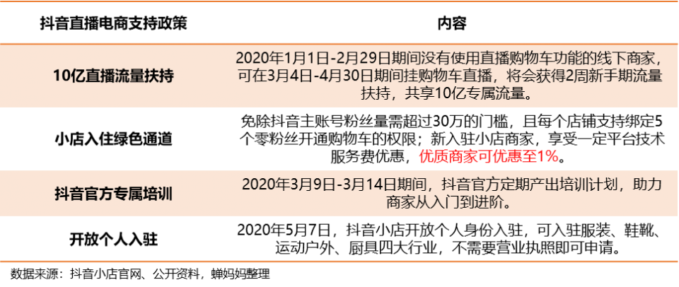 买抖音粉有用吗_抖音买1000粉会封吗_抖音买1000粉在哪买