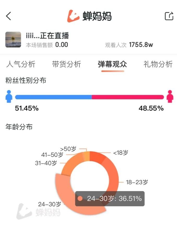 1元涨1000粉	一元1000个粉丝平台_涨粉丝是什么意思_涨粉丝赚钱吗