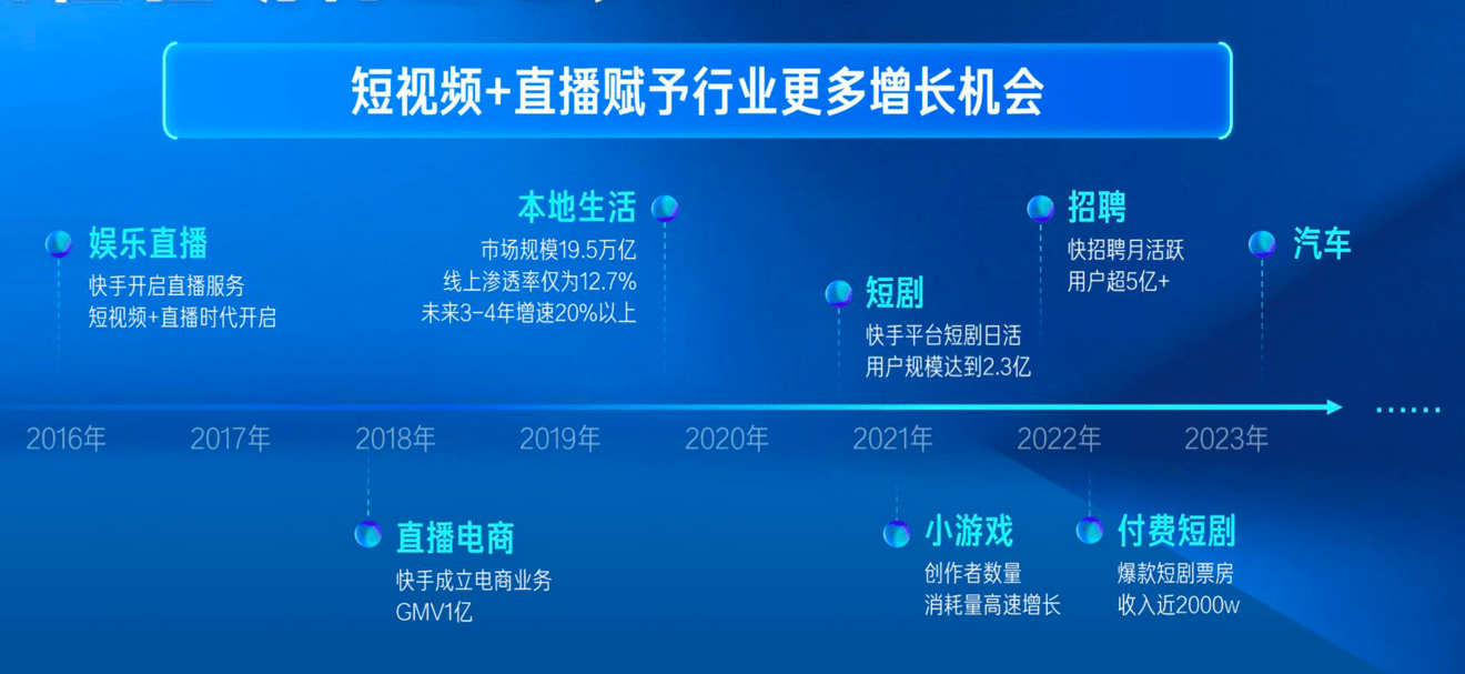 买快手粉条有用吗_买快手粉条可以上热门吗_快手粉条app是真的吗