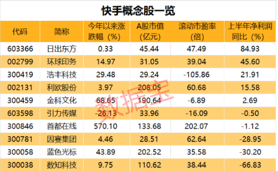 买快手号_快手买号多少钱一个_快手买号平台