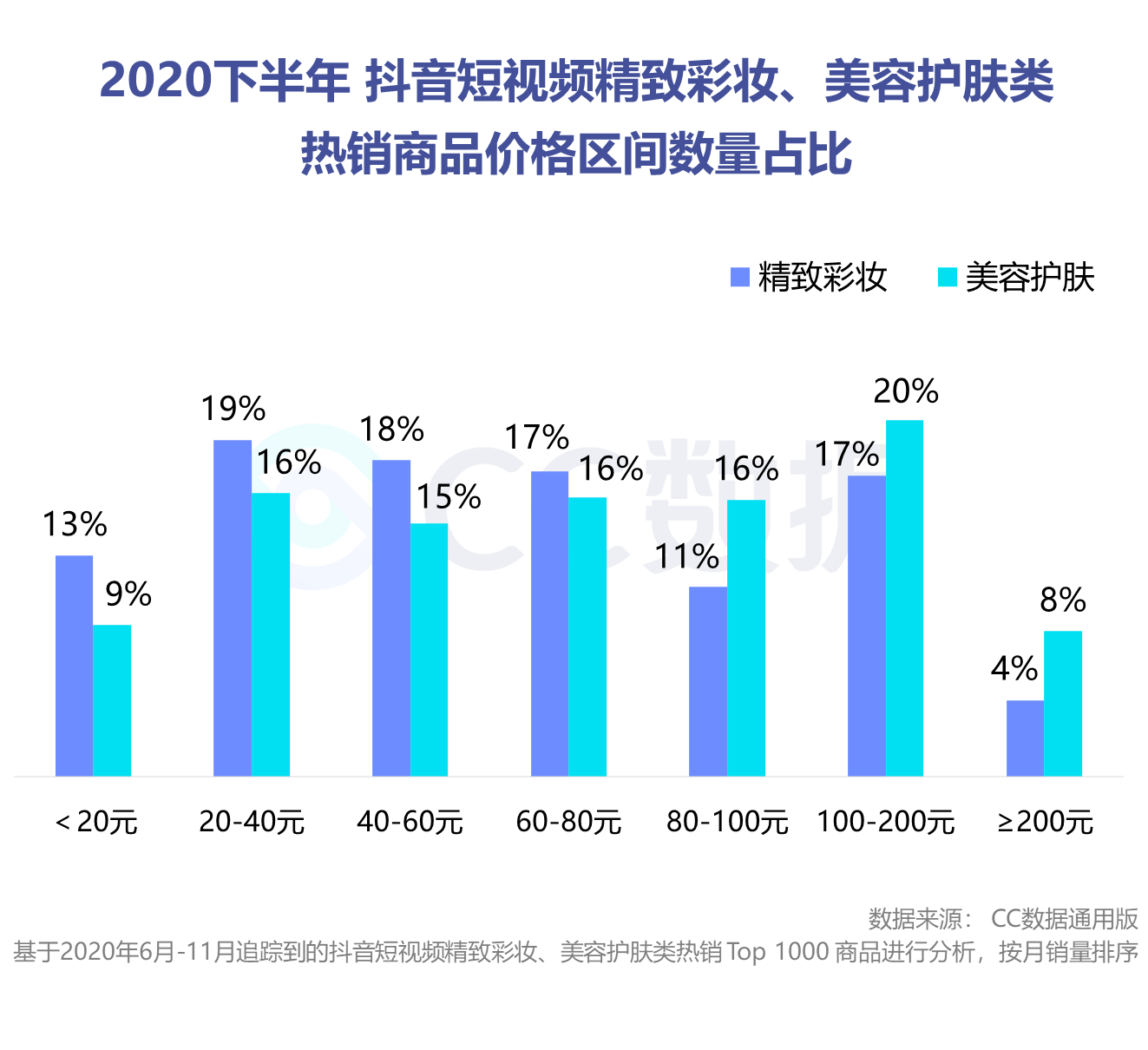 抖音粉丝运营是什么_粉丝运营官_天兔网抖音粉丝运营平台