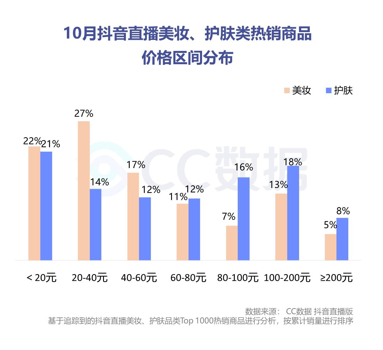 抖音粉丝运营是什么_粉丝运营官_天兔网抖音粉丝运营平台