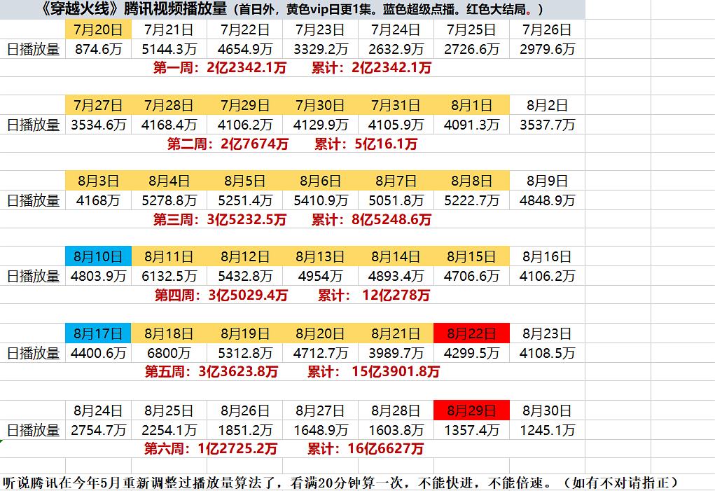 快手播放量有钱收的吗_快手播放量一万有多少收益_快手短视频播放量收益