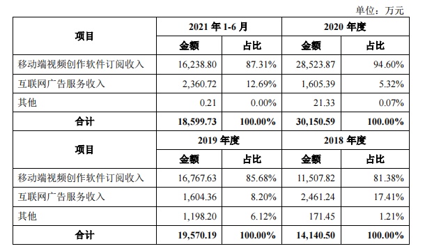 快手播放量有收益吗_快手播放量收益怎么算怎么提现_快手短视频播放量收益