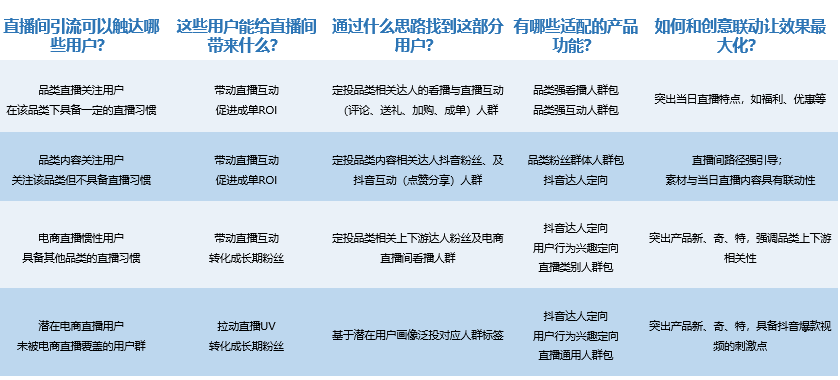 黑科技抖音引流_黑科技引流推广神器免费_黑科技引流推广方法