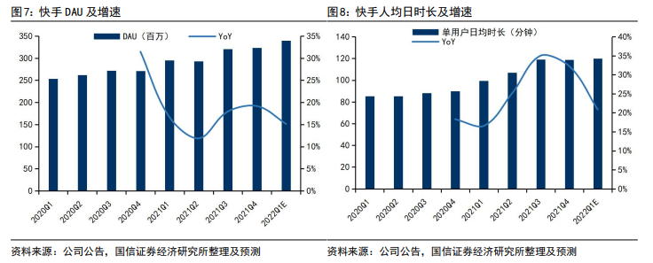 快手短视频播放量收益_快手播放量有钱收的吗_快手播放量一万有多少收益