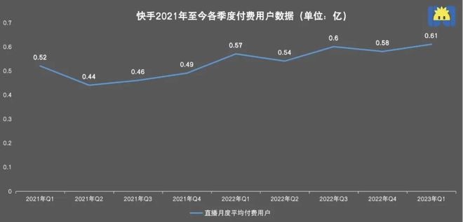 快手播放量一万有多少收益_快手播放量有钱收的吗_快手短视频播放量收益