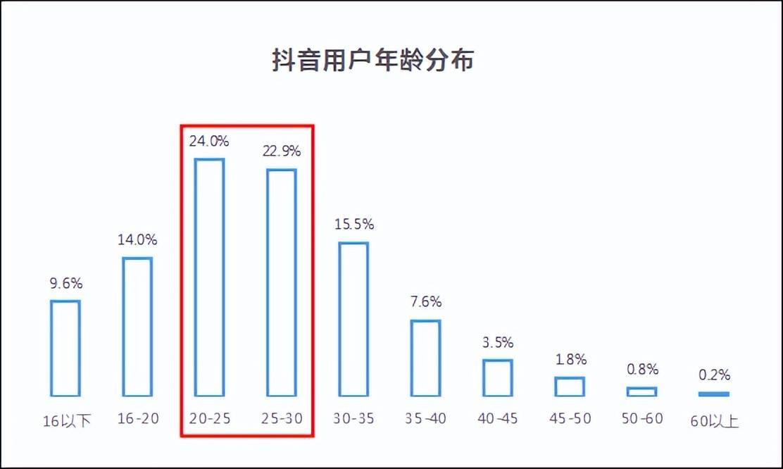 抖音短视频教怎么抖屏_抖音粉丝下单平台都有什么_抖音粉丝业务下单