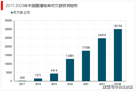 快手播放量收益怎么算怎么提现_快手播放量一万有多少收益_快手播放量有钱收的吗