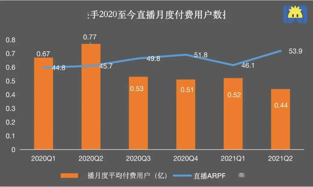 快手播放量收益怎么算怎么提现_快手播放量有钱收的吗_快手播放量一万有多少收益